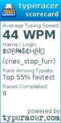 Scorecard for user cries_stop_furr