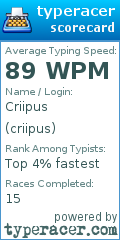 Scorecard for user criipus