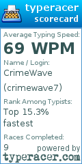 Scorecard for user crimewave7