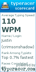 Scorecard for user crimsonshadow