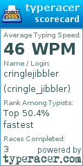 Scorecard for user cringle_jibbler
