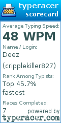 Scorecard for user cripplekiller827