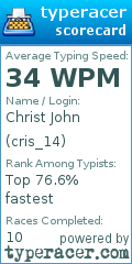 Scorecard for user cris_14