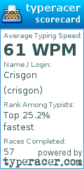 Scorecard for user crisgon