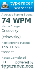 Scorecard for user crisovsky