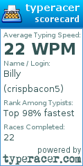 Scorecard for user crispbacon5