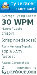 Scorecard for user crispinbedaboss