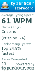 Scorecard for user crispino_24