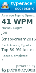 Scorecard for user crispycream2015