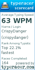 Scorecard for user crispydanger