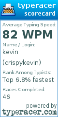 Scorecard for user crispykevin