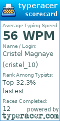 Scorecard for user cristel_10