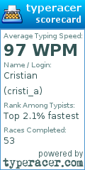 Scorecard for user cristi_a