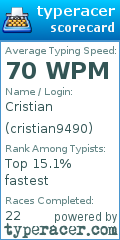 Scorecard for user cristian9490