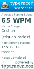 Scorecard for user cristian_stclair