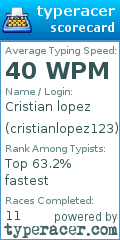 Scorecard for user cristianlopez123