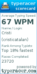 Scorecard for user cristicatalan