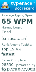 Scorecard for user cristicatalan