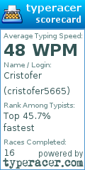 Scorecard for user cristofer5665