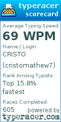 Scorecard for user cristomathew7