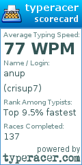 Scorecard for user crisup7