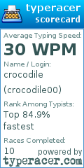 Scorecard for user crocodile00