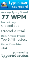 Scorecard for user crocodile1234