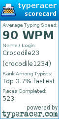 Scorecard for user crocodile1234