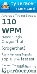 Scorecard for user crogerthat