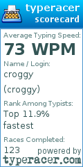 Scorecard for user croggy