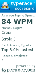 Scorecard for user croix_