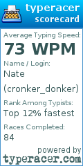 Scorecard for user cronker_donker