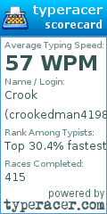 Scorecard for user crookedman4198