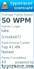 Scorecard for user crooks97