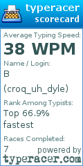 Scorecard for user croq_uh_dyle