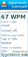 Scorecard for user croud_xd