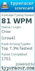 Scorecard for user crow4