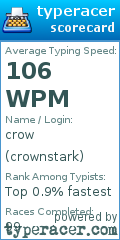 Scorecard for user crownstark