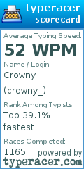 Scorecard for user crowny_