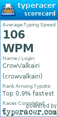 Scorecard for user crowvalkairi