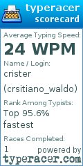 Scorecard for user crsitiano_waldo