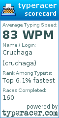 Scorecard for user cruchaga