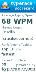 Scorecard for user crucifixoverride