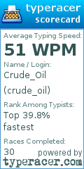 Scorecard for user crude_oil