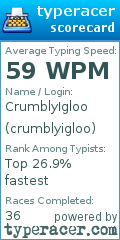 Scorecard for user crumblyigloo