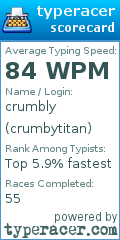 Scorecard for user crumbytitan
