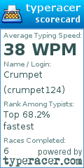 Scorecard for user crumpet124