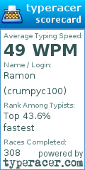 Scorecard for user crumpyc100