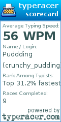 Scorecard for user crunchy_pudding