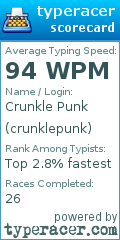 Scorecard for user crunklepunk